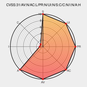 Cve 21 15 Cve Report