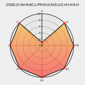 CVSS:3.1/AV:N/AC:L/PR:N/UI:N/S:U/C:H/I:H/A:H